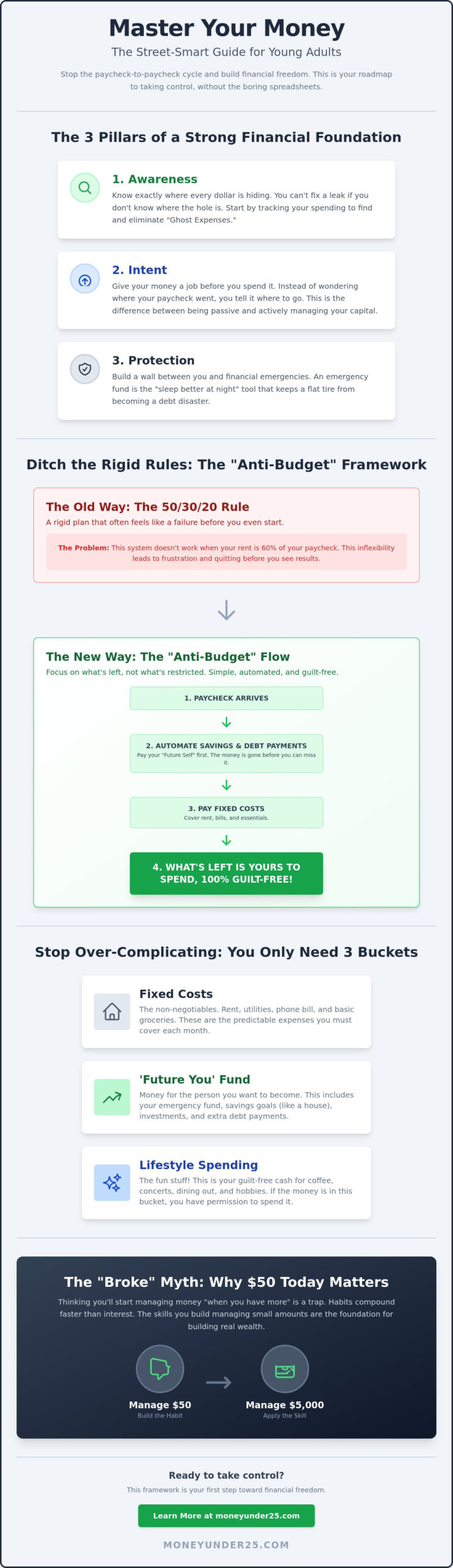 Finance Management for Young Adults: The Street-Smart Guide (Without the Boredom)