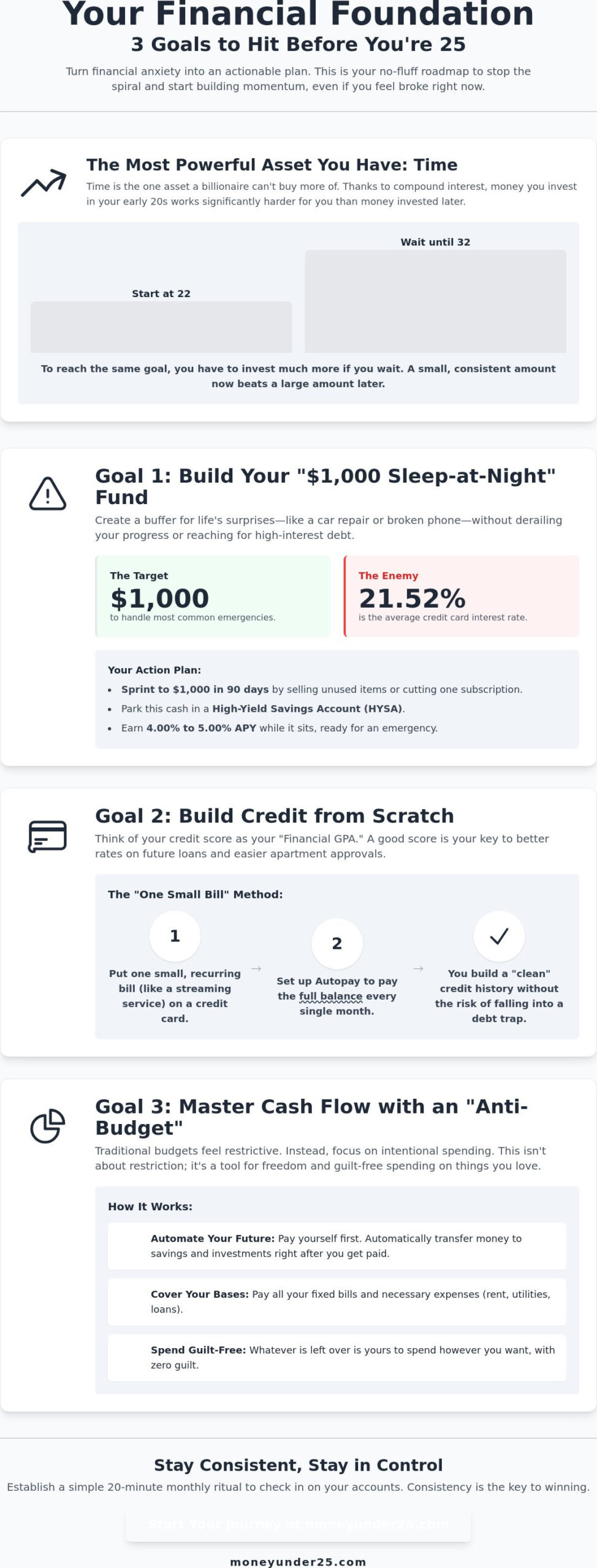 Financial Goals for Your 20s: A No-Fluff Guide to Building Wealth (Even If You’re Broke)