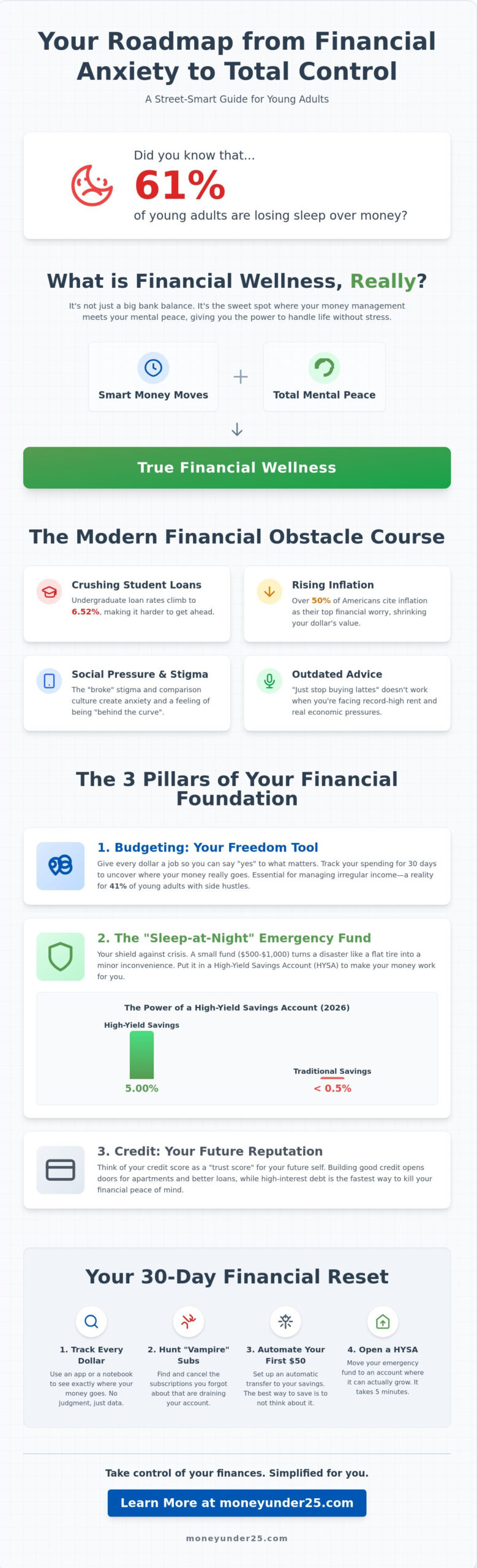 Financial Wellness for Young Adults: Less Stress, More Cash in 2026