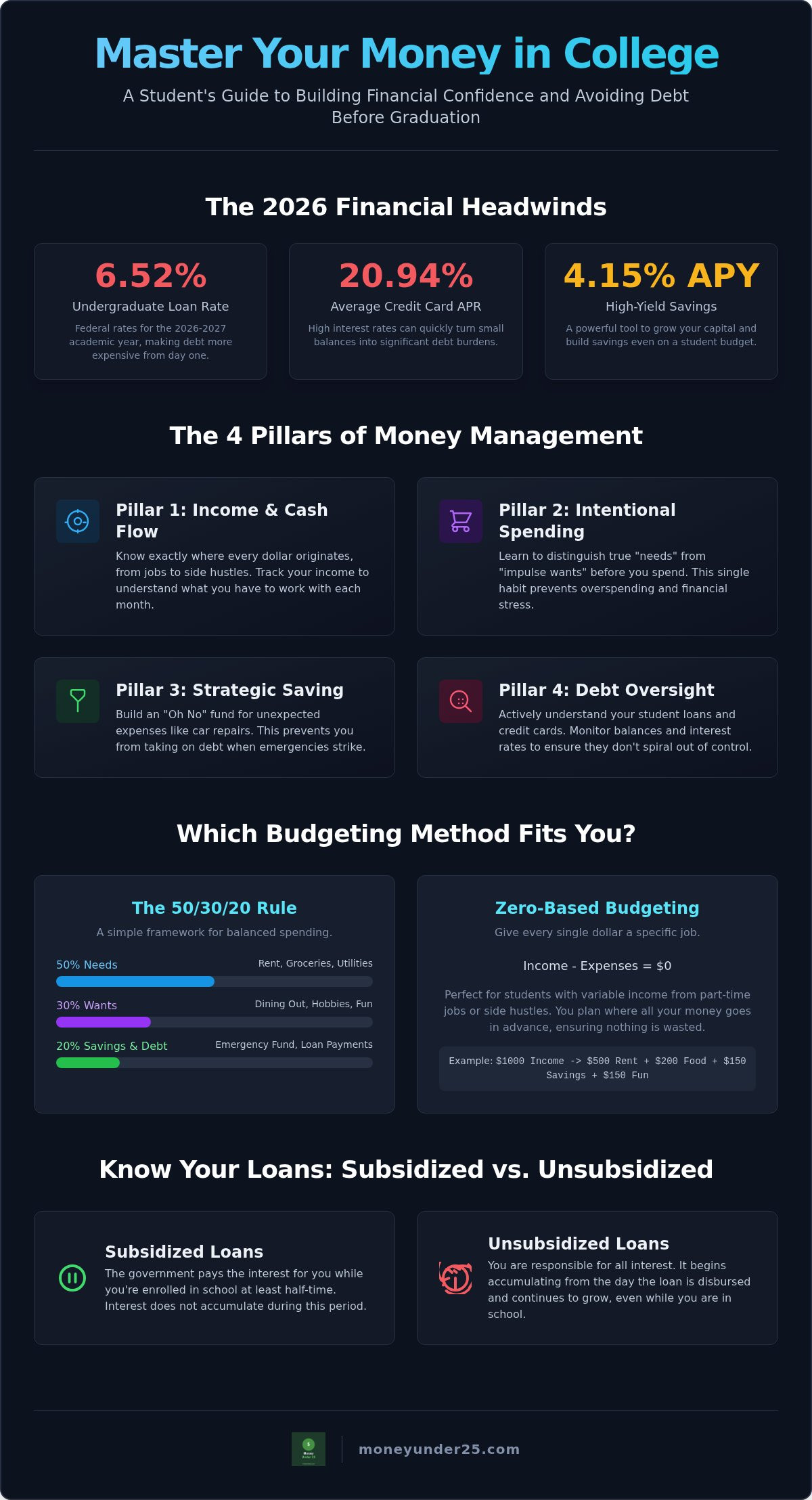 Student Financial Literacy: 2026 Money Management Guide